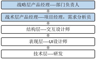 當產品經理的苦遇見研發(fā)的淚 物流企業(yè)如何優(yōu)化代理服務合作