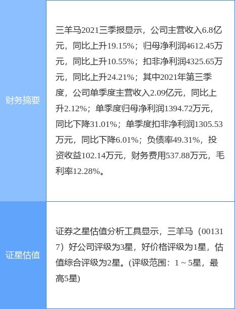 12月6日三羊馬漲停分析 物流代理服務領域受關注