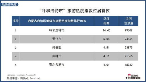 問(wèn)鼎九月中秋季 內(nèi)蒙牛肉干位列美食榜首，草原風(fēng)情燃動(dòng)游客味蕾