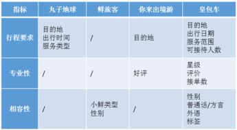 一次背包旅行引發(fā)的對(duì)P2P旅行產(chǎn)品的思考