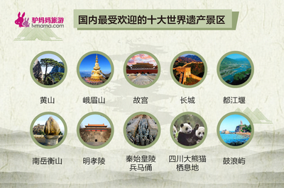 如何科學(xué)規(guī)劃，讓保障與旅途共贏的科學(xué)指南——重塑民生視野下的旅游信息體系